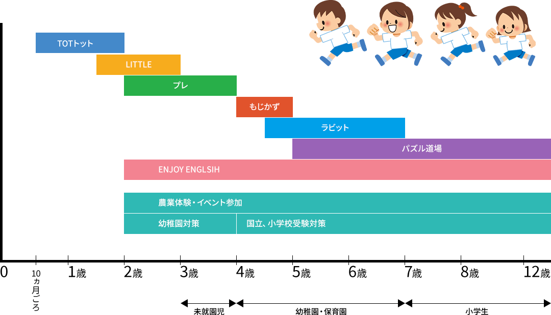 教育プログラム